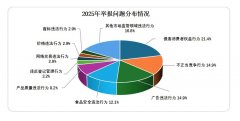 2025年物节期间